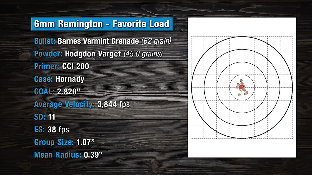 Shown is the author’s favorite load for this particular rifle. This 10-shot group just barely broke 1 inch at 100 yards and the rifle is perfectly zeroed with this load, despite traveling thousands of miles this year shooting varmints.